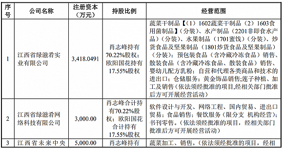 来源：公告