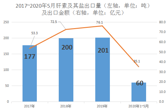 数据来源：海关总署 前瞻产业研究院