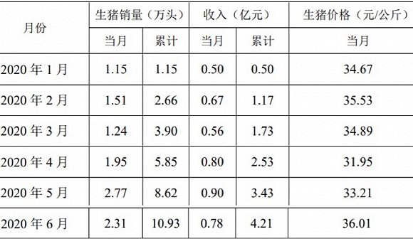 图片来源：公司公告