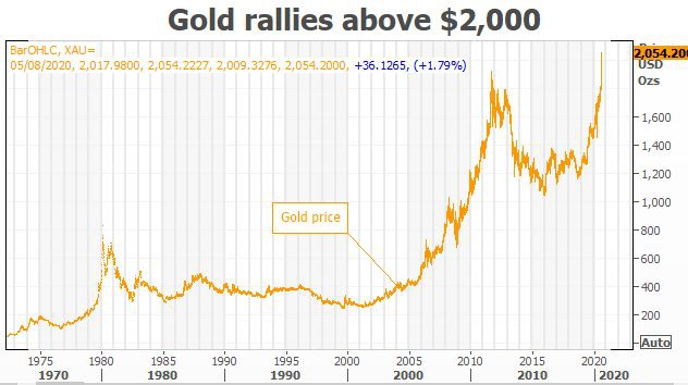  （图表来源：Kitco）