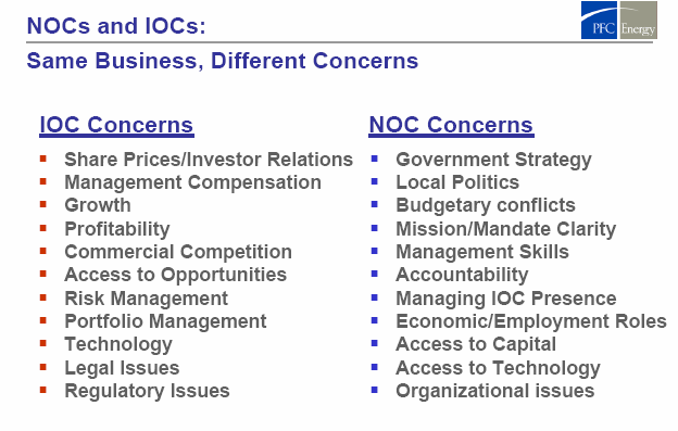 【图】IOC和NOC关注的点不同(><span class=