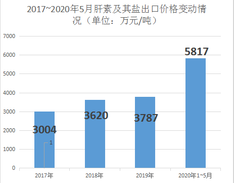 数据来源：海关总署 前瞻产业研究院