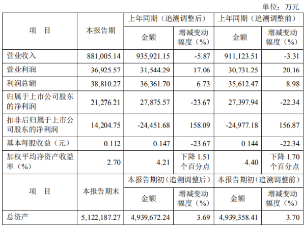 神火股份2020年上半年净利213亿下滑2367阳极炭块价格下降