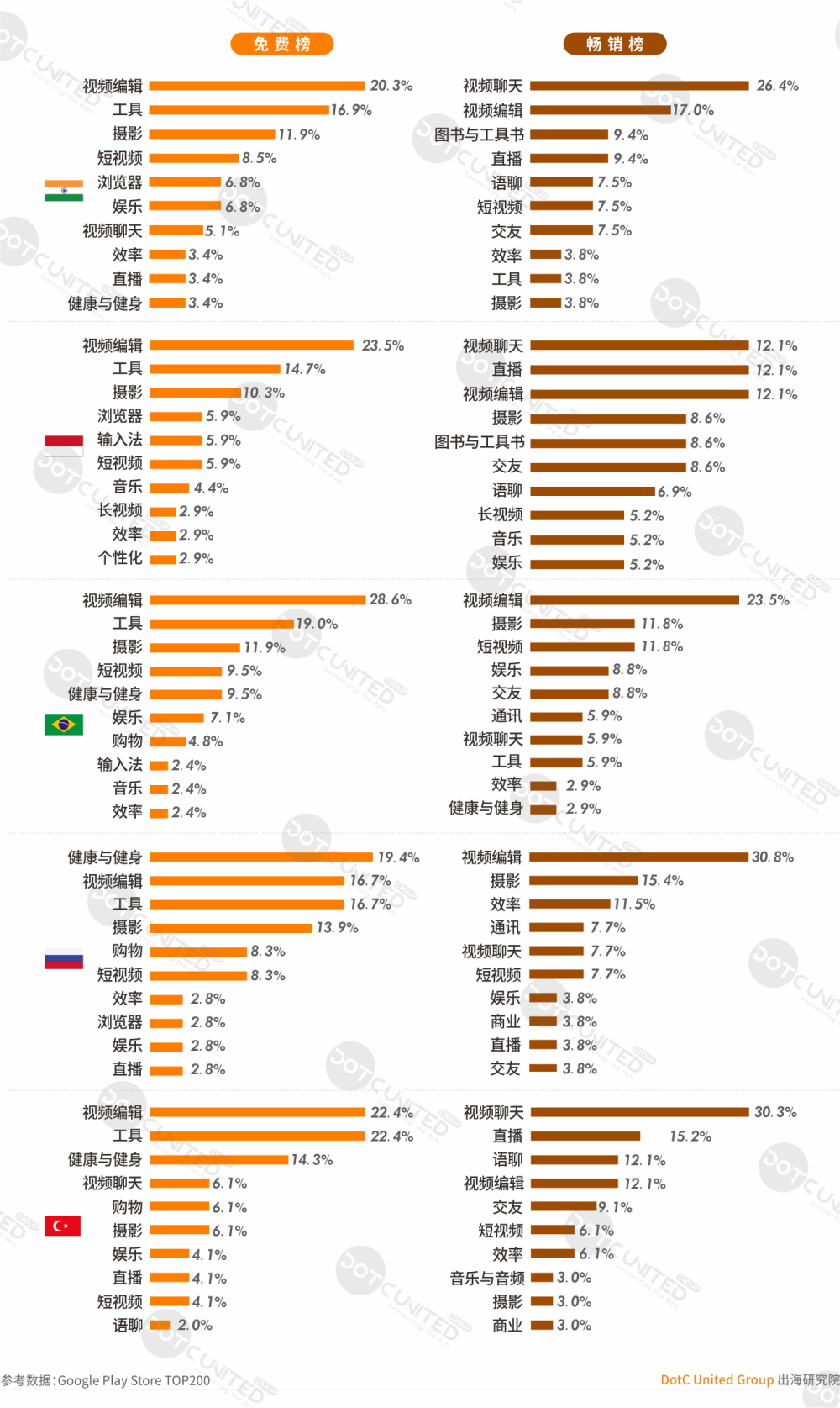 手机视频编辑软件排行_刚刚,这个全国排名第一的App,突然下架了