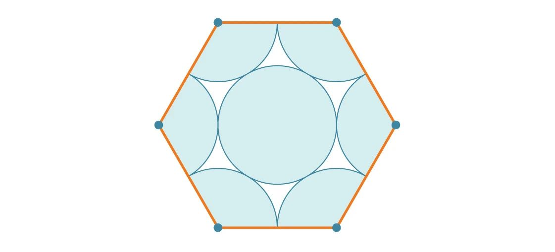 我们称之为"六方堆积"( hexagonal packing),这种排列似乎比方形堆积