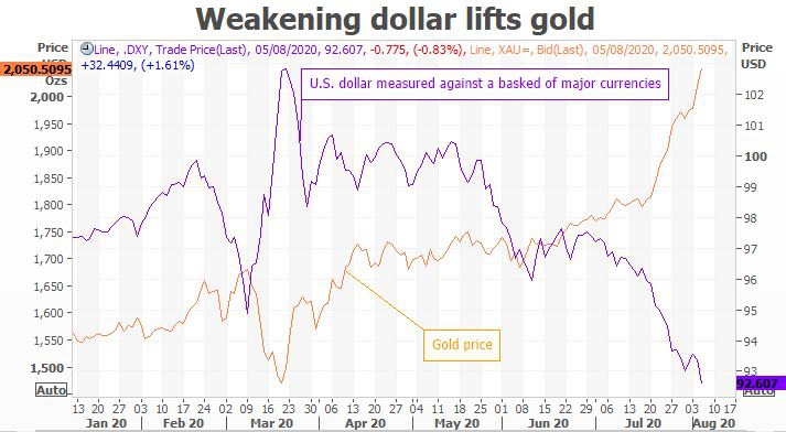 （图表来源：Kitco）