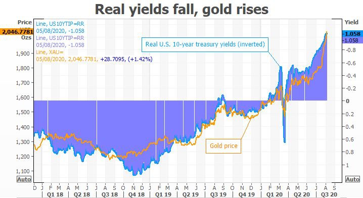  （图表来源：Kitco）