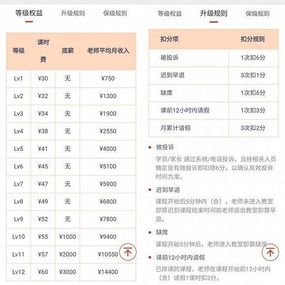 六轮融资累计8亿 可美术宝的用工问题还没解决