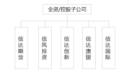 试图摆脱一股独大，上市前获13亿注资