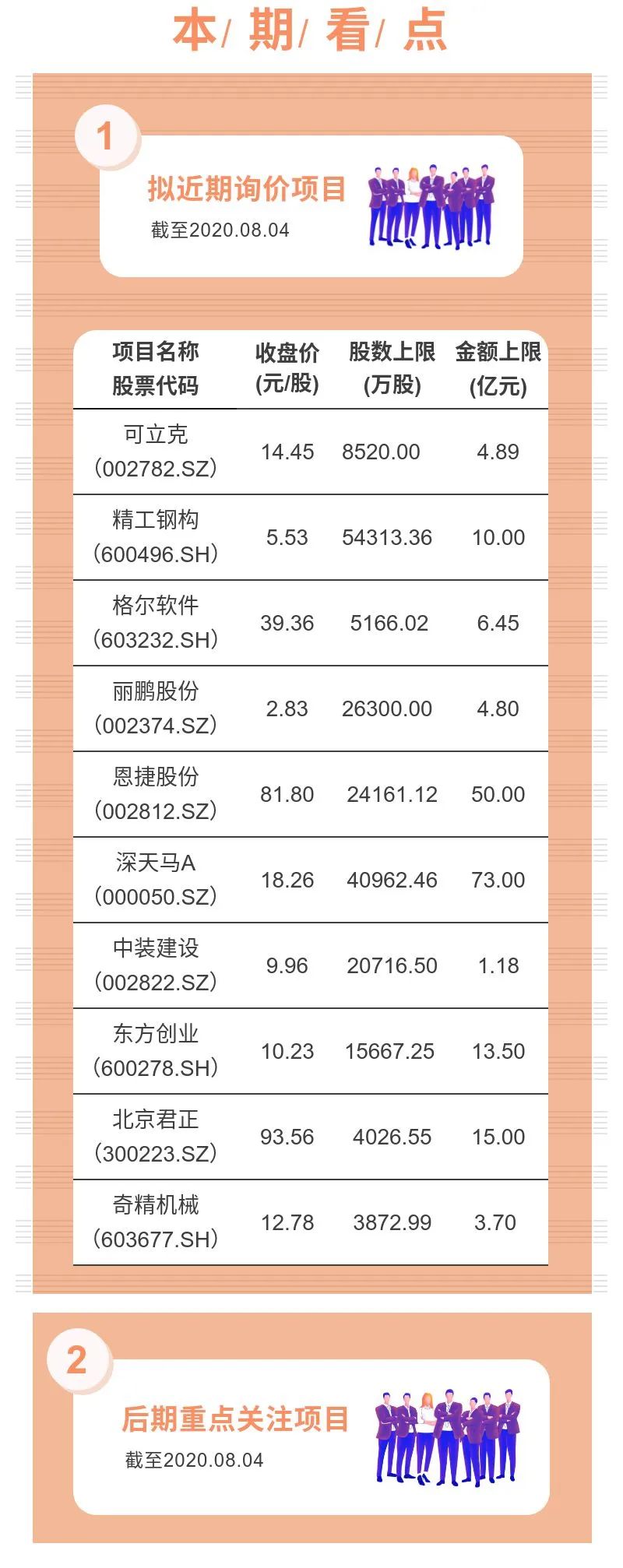 【财通基金定增有料】本期关注：深天马A、精工钢构、南玻A、数据港、北斗星通