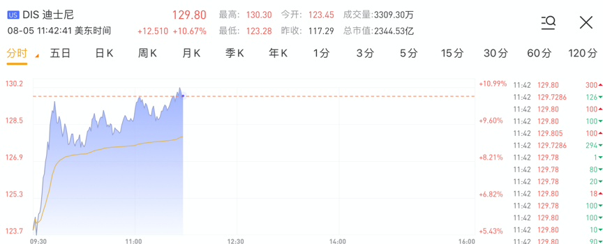 行情来源：华盛证券