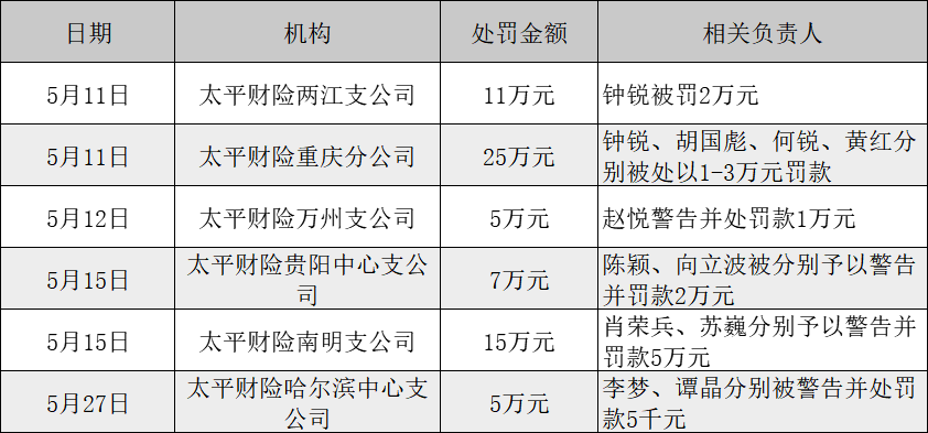 （图片来源：《商学院》根据公开资料整理）