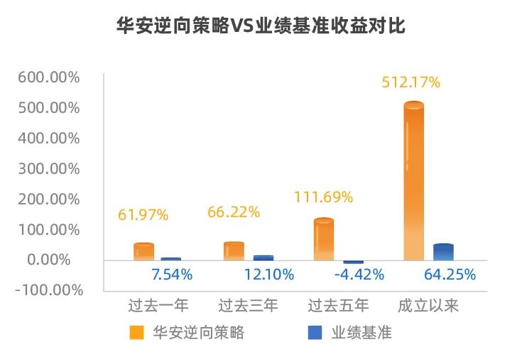 从“投资黑马”到“金牛常客”| 华安基金崔莹的投资之道