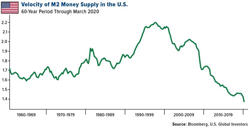  （来源：U.S． Global Investors）