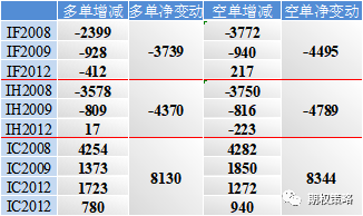 标的回调 隐波高位震荡