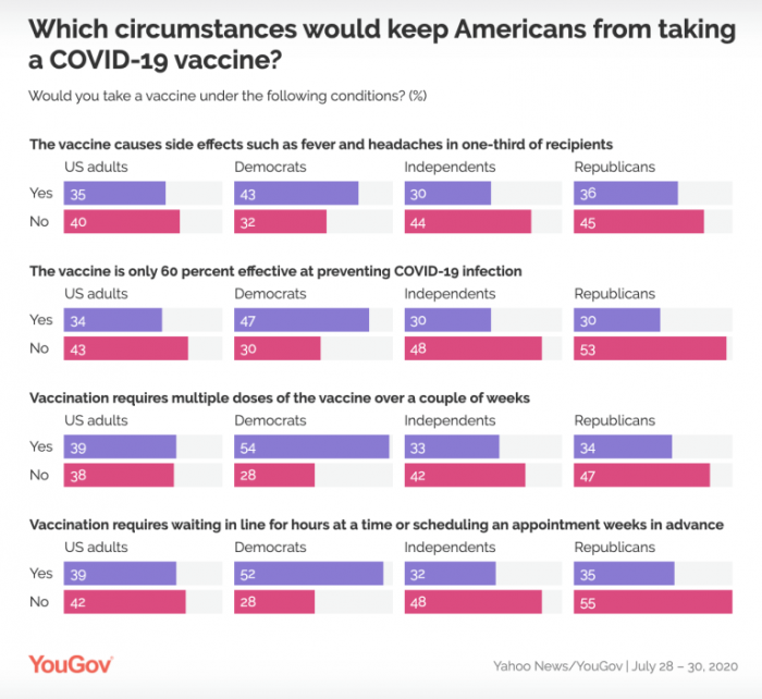 调查显示越来越少的美国民众称愿意接种新冠疫苗|新冠肺炎_新浪科技_新浪网