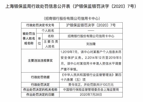 监管出手 10余家银行被罚超1000万 招行 交行 浦发等中招 新浪财经 新浪网 监管出手 10余家银行被罚超1000万 招行 交行 浦发等中招 新浪财经 新浪网