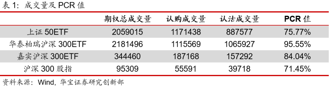 期权日报（20200806）：券商股尾盘发力，期权成交活跃