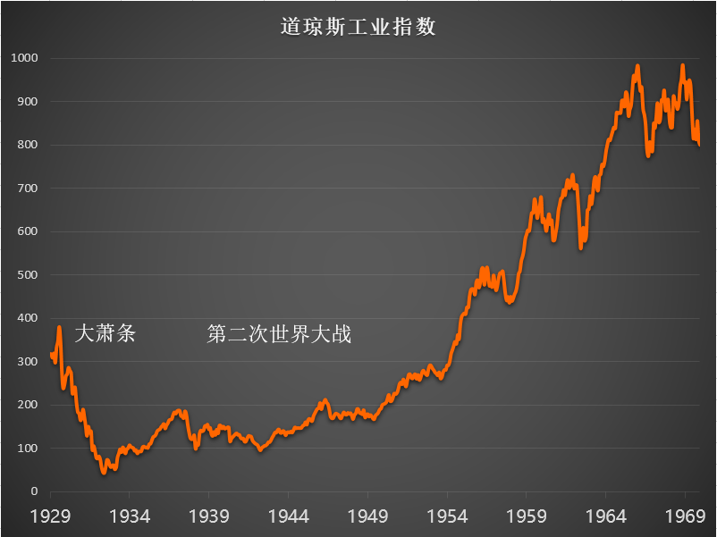 『小红说』投资策略如何保持竞争力？