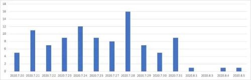 2020最大基金公司排名_2020国家自然科学专项基金排名公布!立项数华科大第(2)