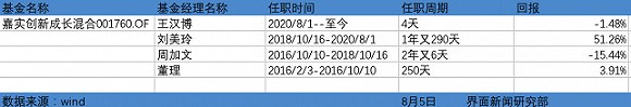 成立四年半的嘉实创新成长混合，已经换了四任基金经理