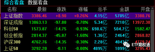 两市震荡分化 布局期权时的错误做法