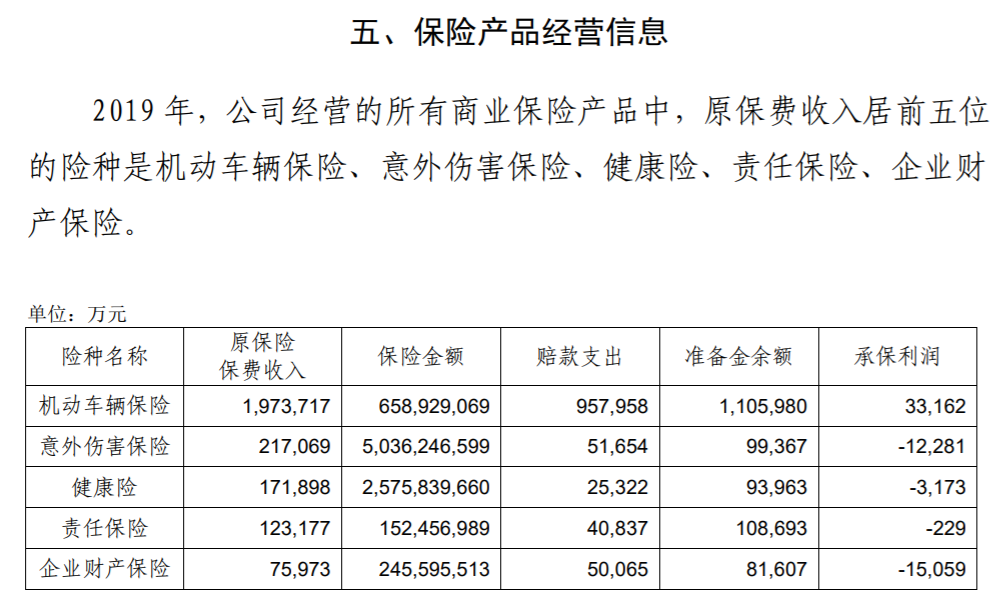 （图片来源：太平财险2019年财报）