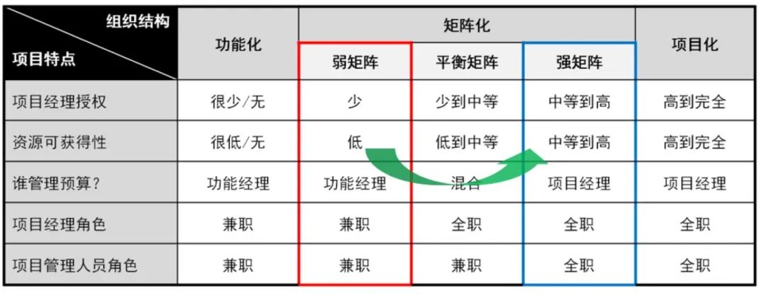 华为轮值董事长郭平：为什么要以项目为中心？