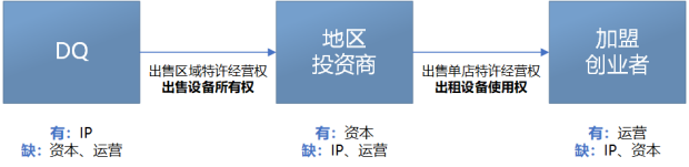 （1944年DQ模式示意图）