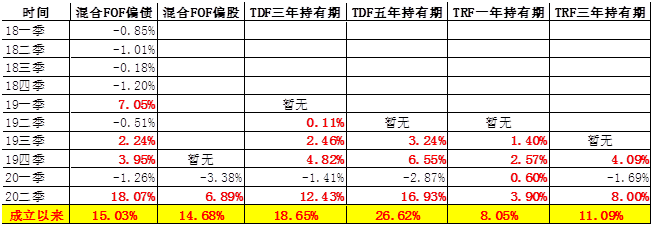 【第1017期】能力日渐提高  业绩涨多跌少