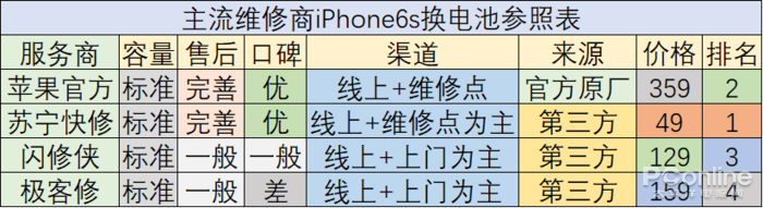 干货 上百万人被坑 手机换电池真的只能看命 手机新浪网