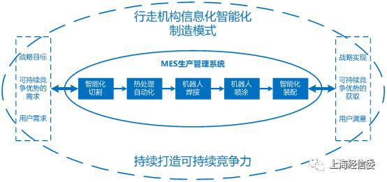 上海振华港机重工有限公司信息化智能化在港口机械行走机构的应用经验