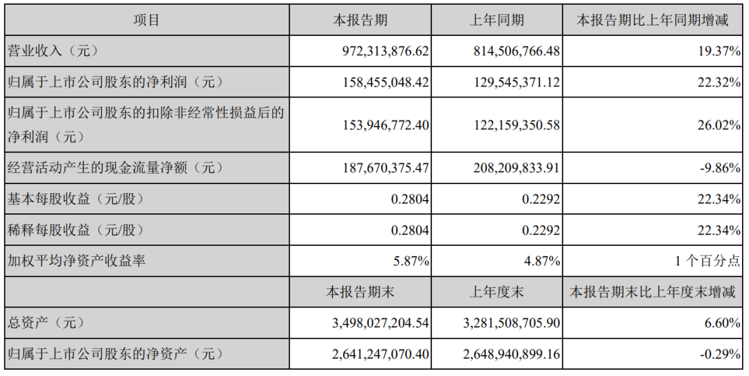 图片来源：三诺生物2020年半年报