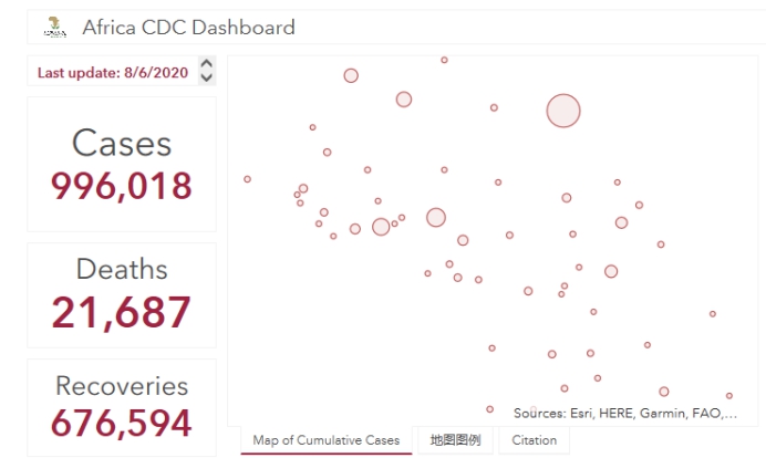 央视|非洲地区新冠肺炎确诊病例快速增长至99.6万
