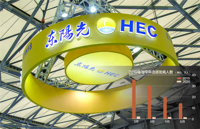 今年3~6月，全国流行性感冒发病数分别为21696例、15396例、16974例和15640例 视觉中国图 杨靖制图