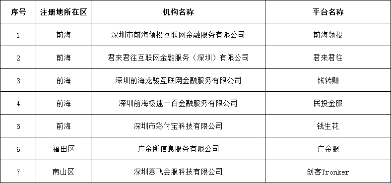 截图来源：深圳市地方金融监督管理局官网