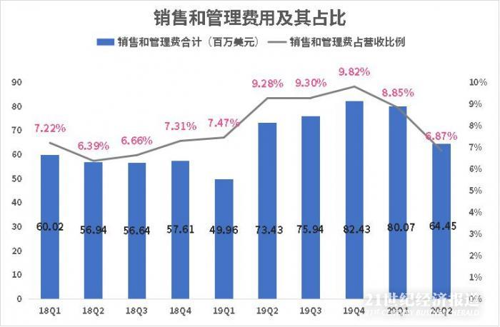 数据来源：飞笛科技，公司财报