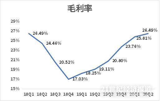 数据来源：飞笛科技，公司财报