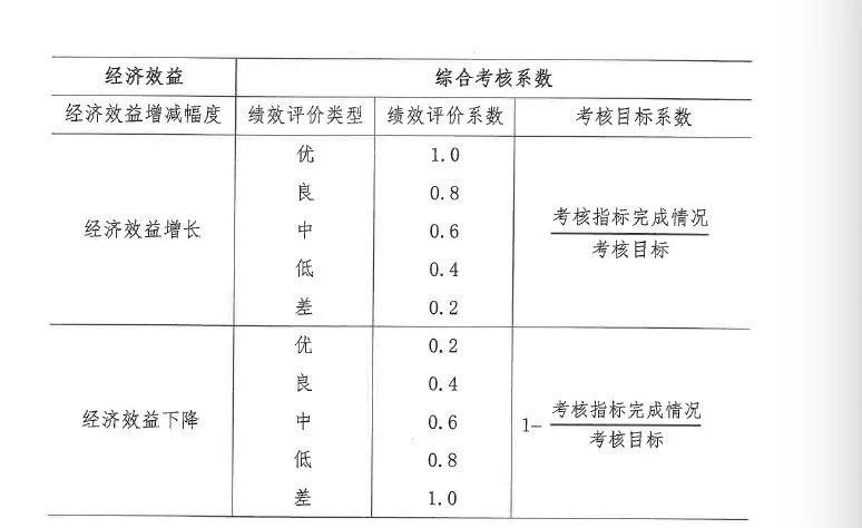 图片来源：《实施细则》截图