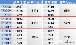 标的探底回升 期权市场乐观情绪回落