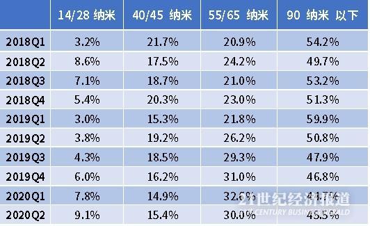 数据来源：飞笛科技，公司财报