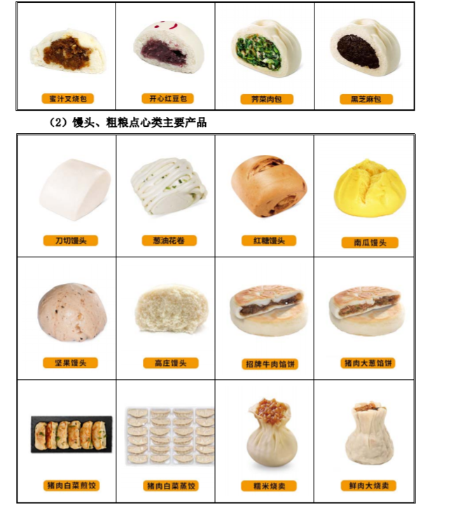 馒头第一股 来了初中毕业的刘师傅将创出数十亿级市值 新浪财经 新浪网 馒头第一股 来了初中毕业的刘师傅将创出数十亿级市值 新浪财经 新浪网