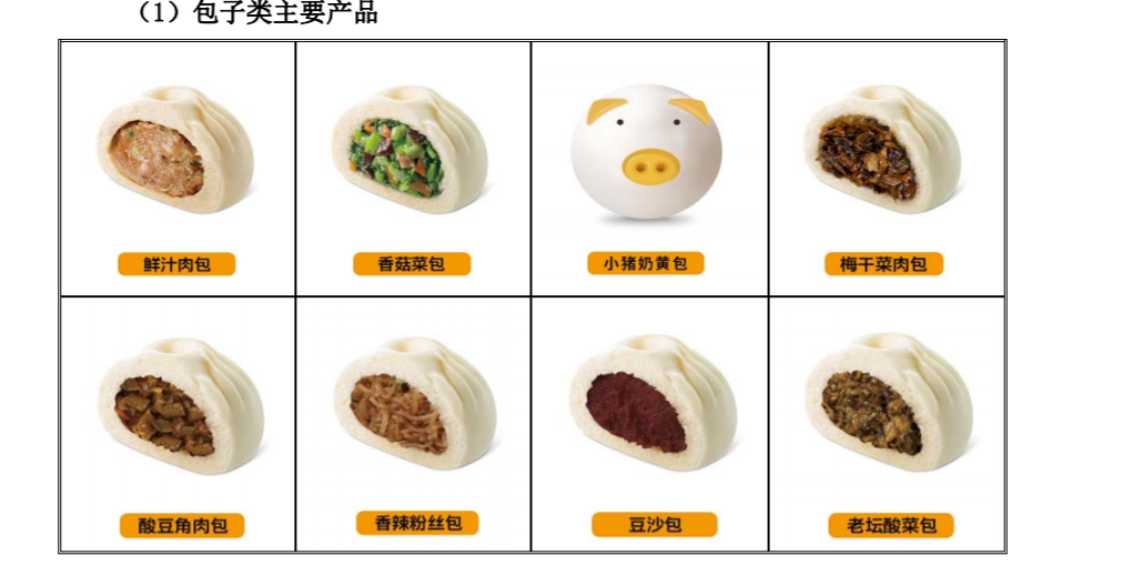 “馒头第一股”来了 初中毕业的刘师傅将创出数十亿级市值