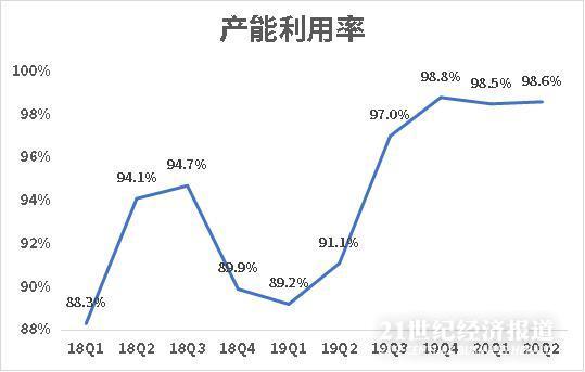 数据来源：飞笛科技，公司财报