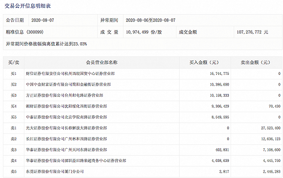 （图片来源：深交所）