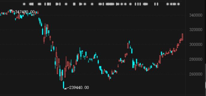 巴菲特中考成绩单来了！伯克希尔哈撒韦二季度赚了263亿美元