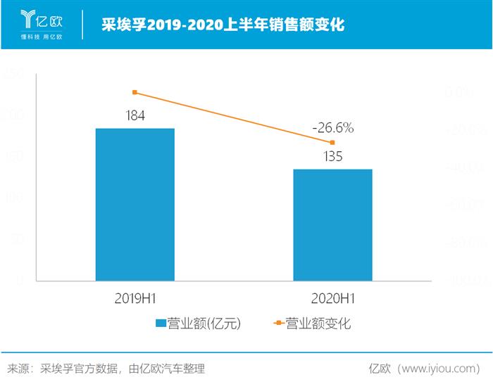 成立电驱动事业部 采埃孚“重仓”电动化