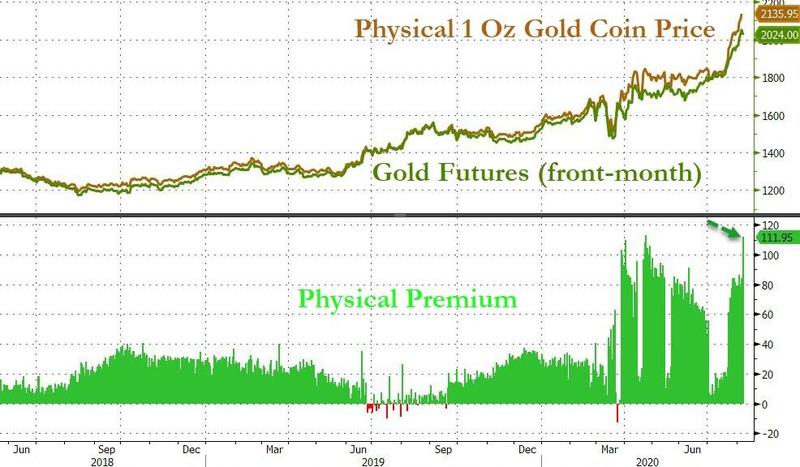 (图片来源：zerohedge)