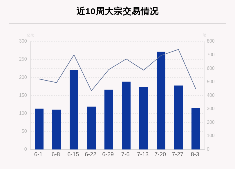 揭秘本周大宗交易:机构席位扫货这8只个股 荣盛石化买入金额第一