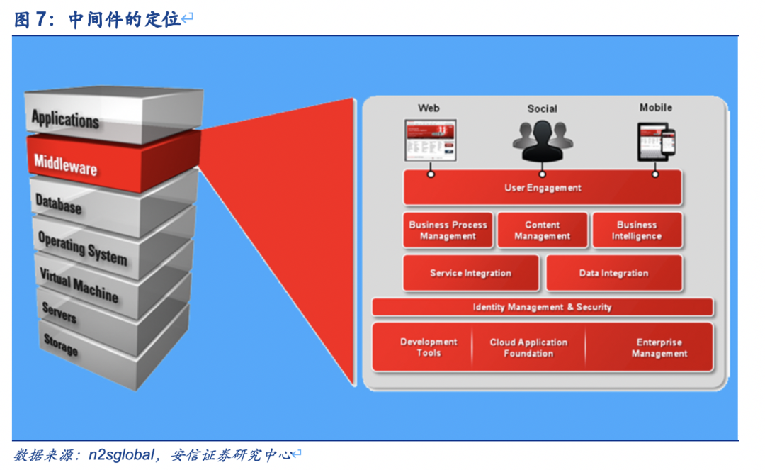 安信计算机东方通国产中间件屹立东方
